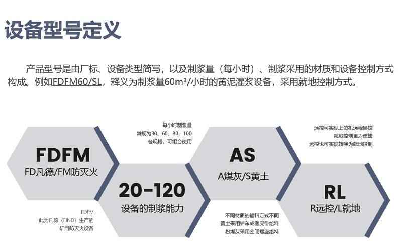 灌漿防滅火設(shè)備的型號(hào)，為FDFM系列